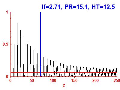 Survival probability